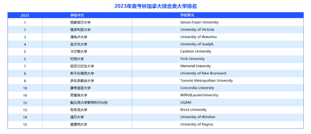 加拿大本科留学