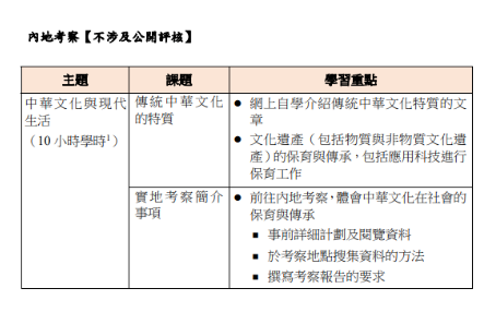 香港DSE课程