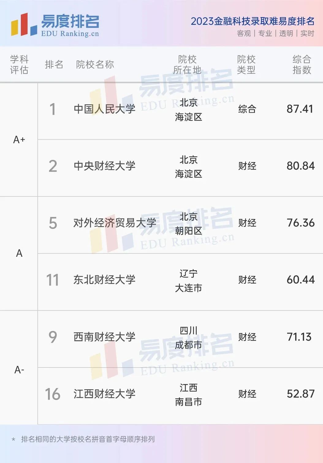 金融科技专业