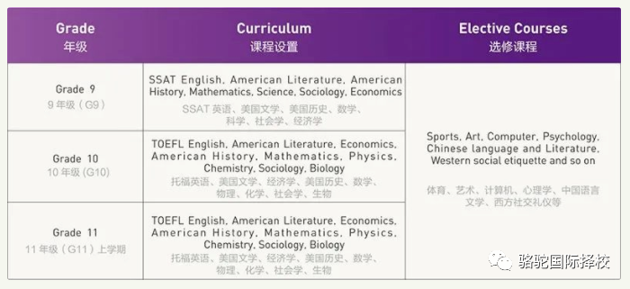 深圳富源英美学校