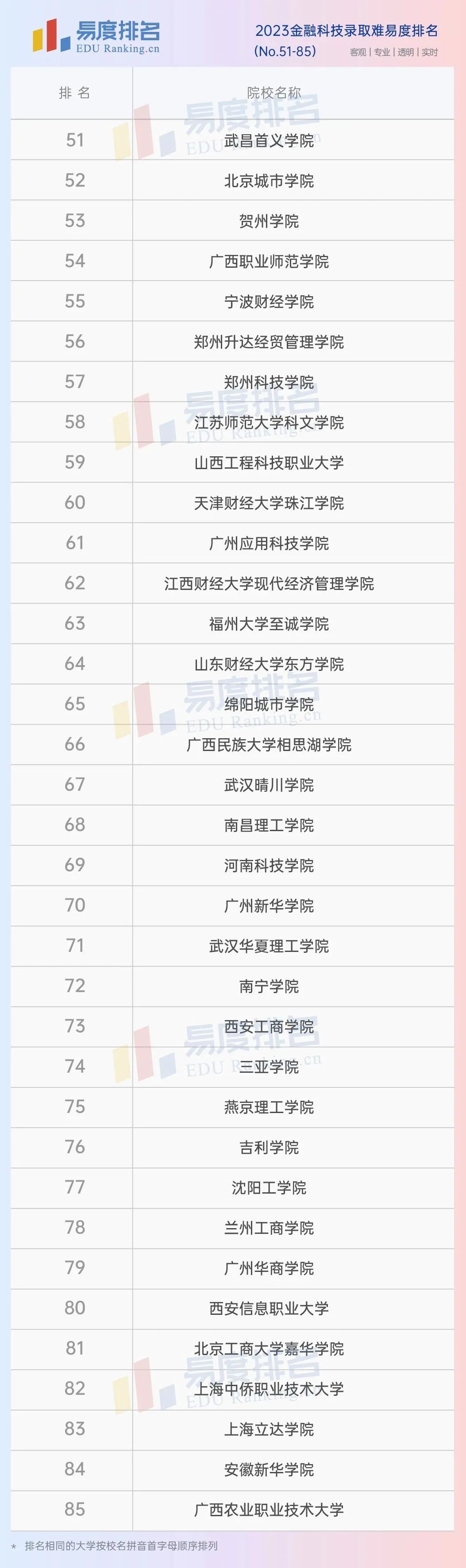 金融科技专业