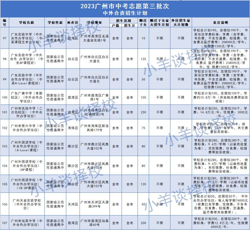 广州中考改革