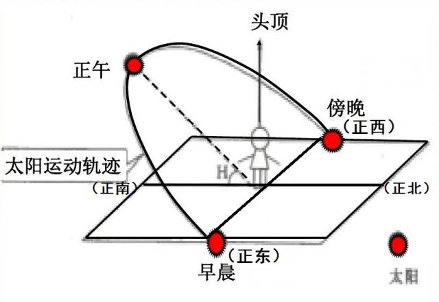 秋分日