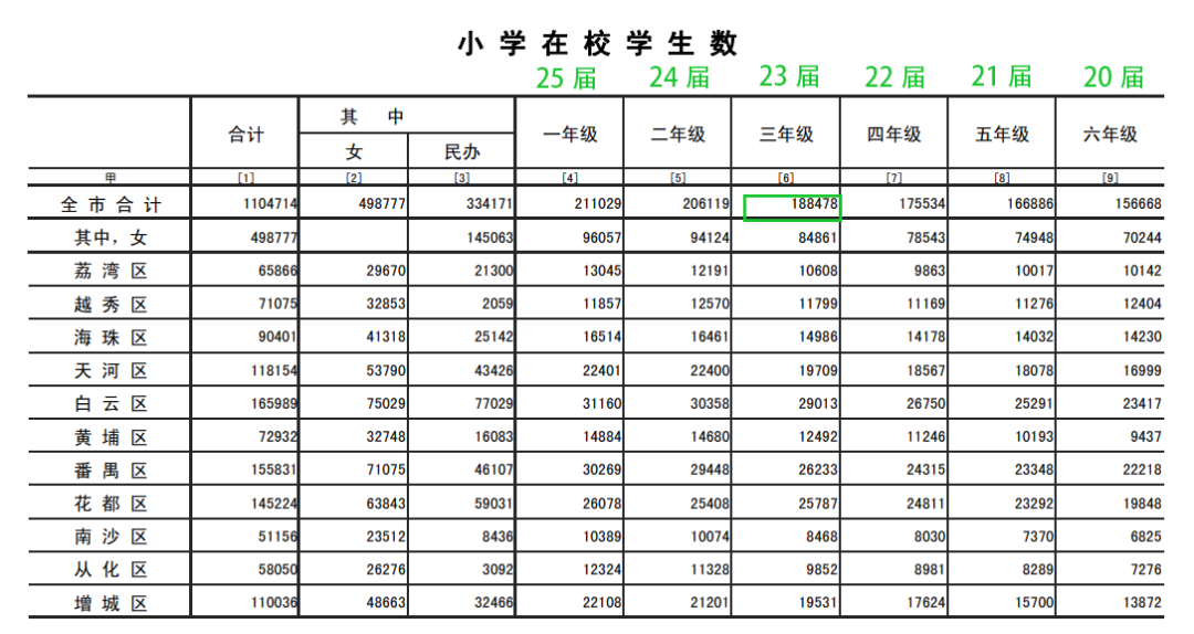 广东高考分数线