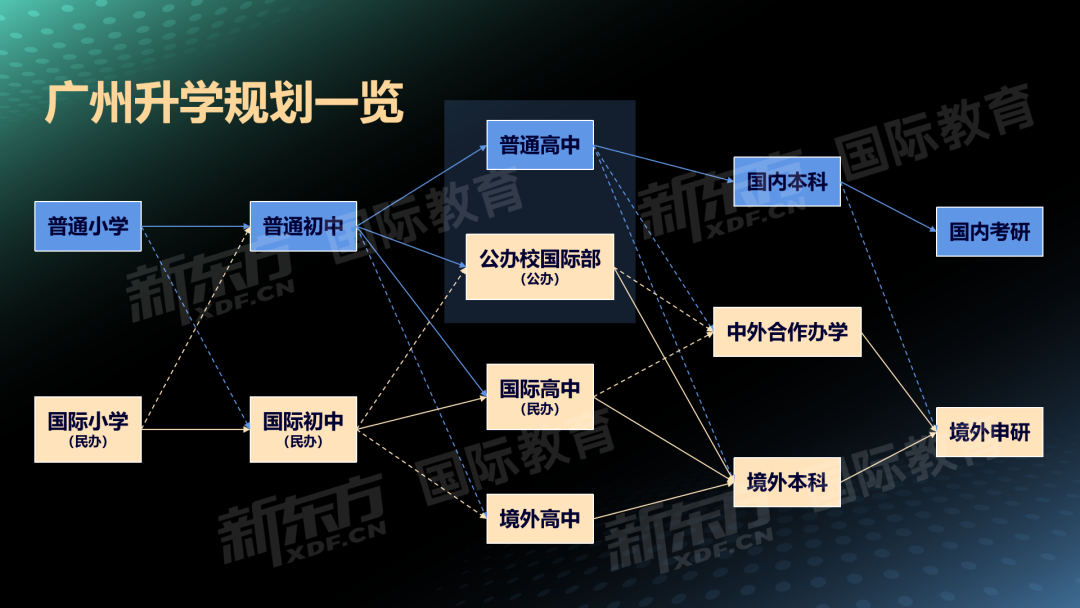 广东高考分数线