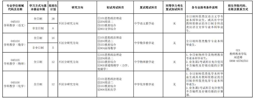 跨专业考研