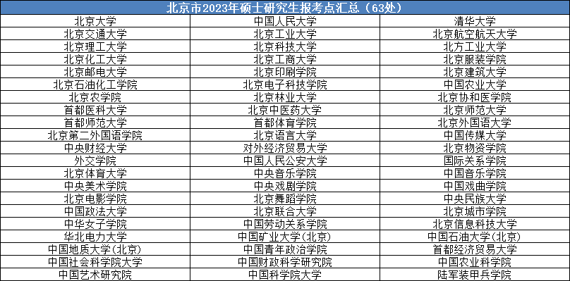 24考研考点