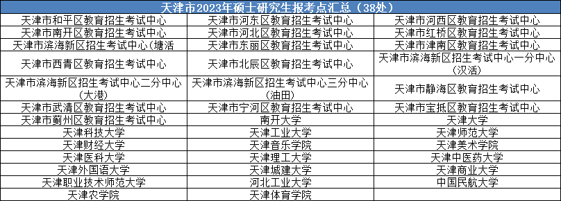 24考研考点