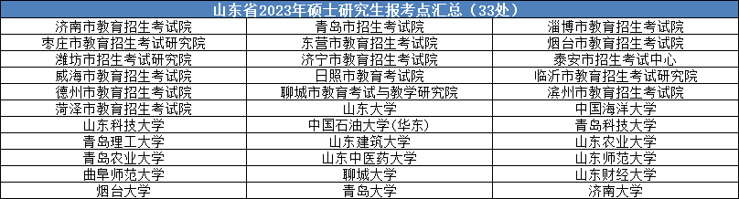 24考研考点