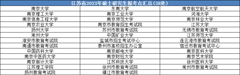 24考研考点