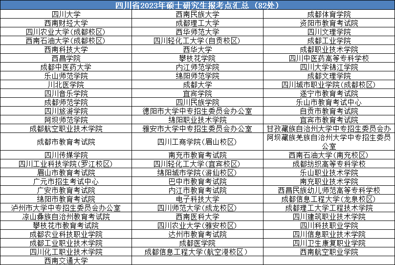 24考研考点