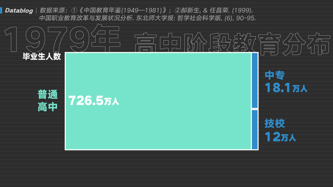 高考分流