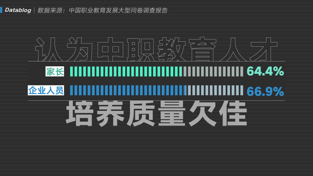 高考分流