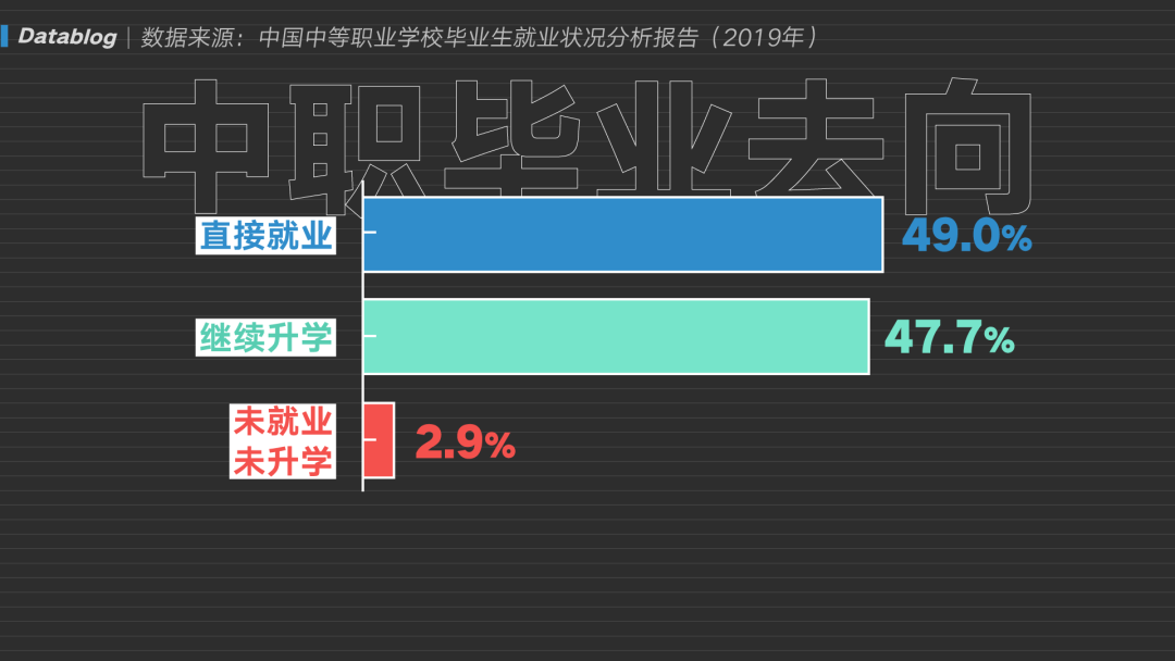 高考分流