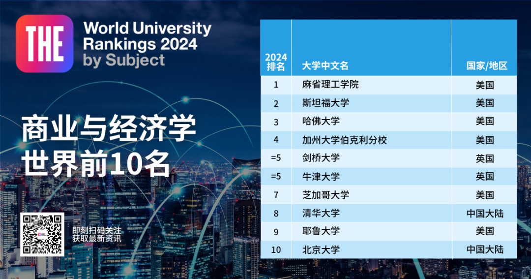 2024年泰晤士高等教育学科排名