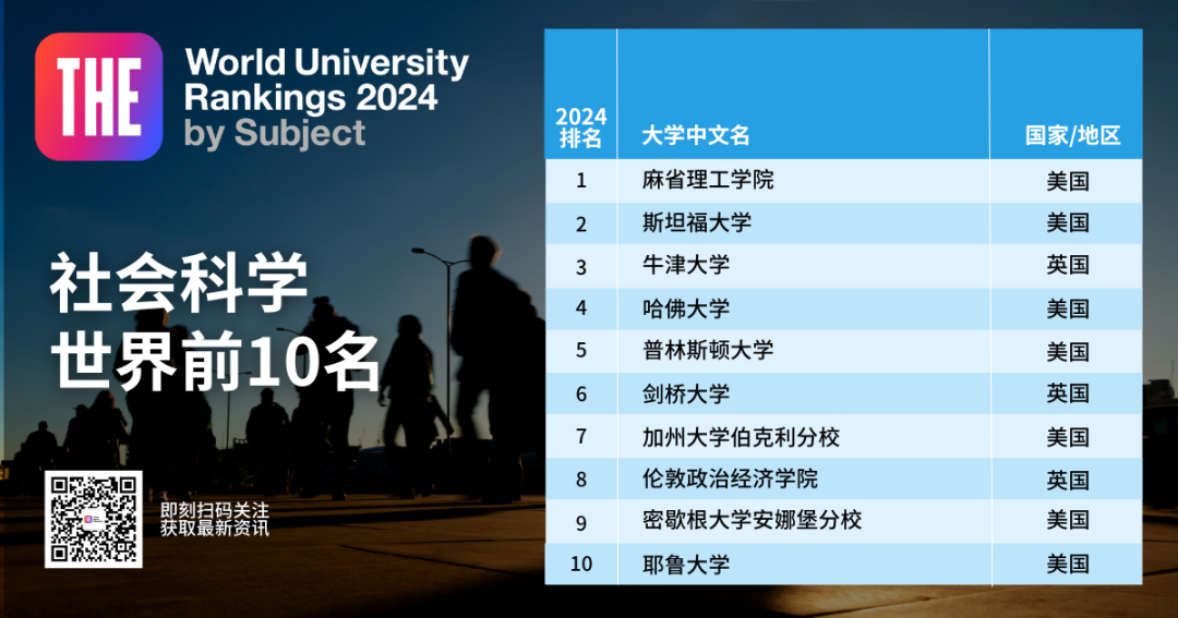 2024年泰晤士高等教育学科排名