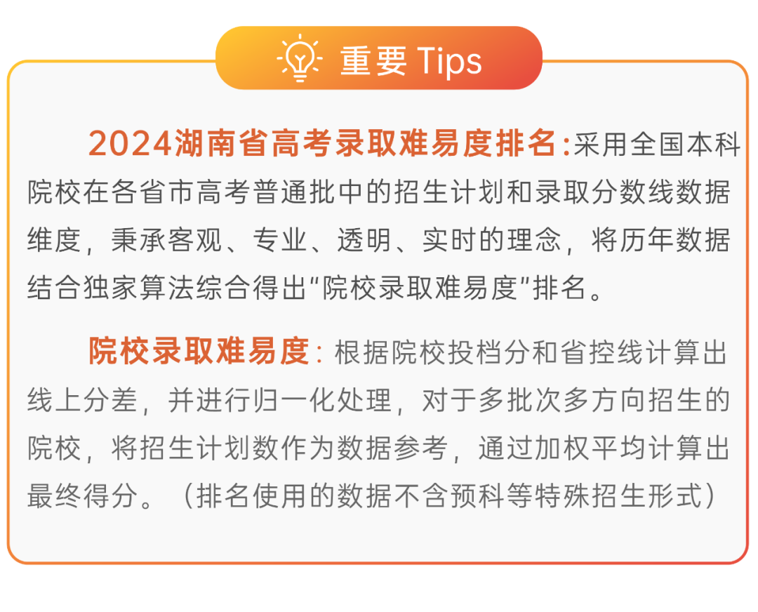 2024湖南省高考录取难易度排名