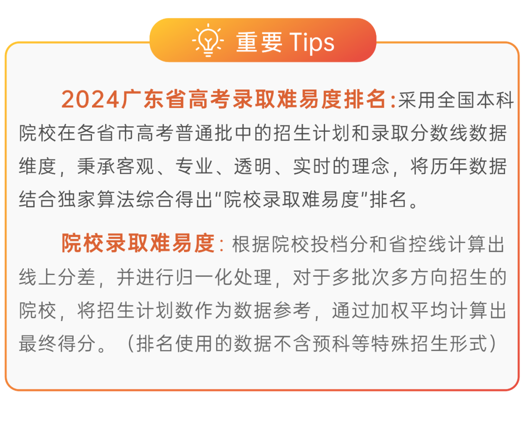 广东省高考录取难易度排名