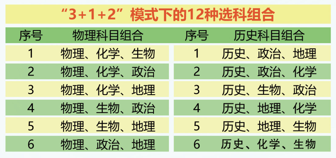 新高考赋分制