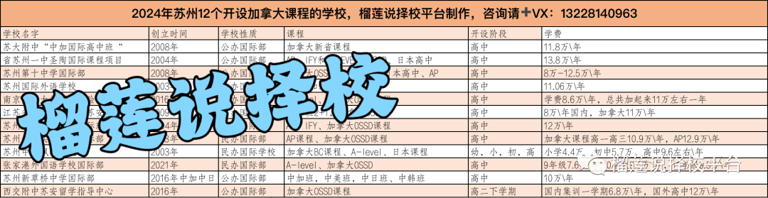 苏州加拿大课程学校