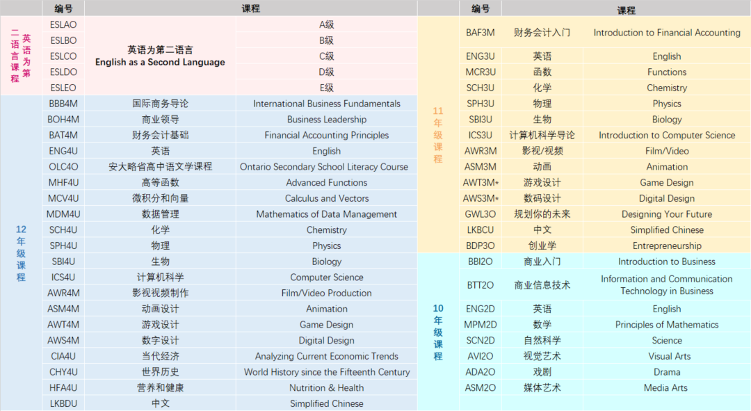 成都加拿大课程学校