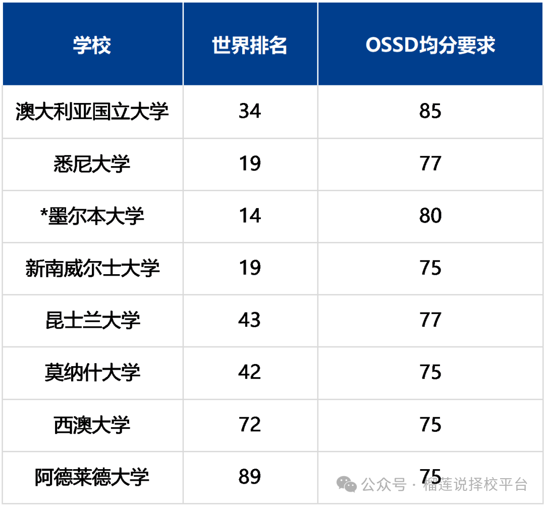 成都加拿大课程学校