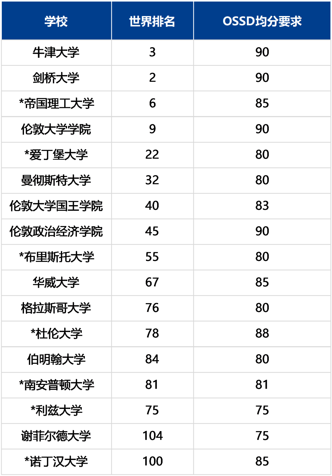 成都加拿大课程学校