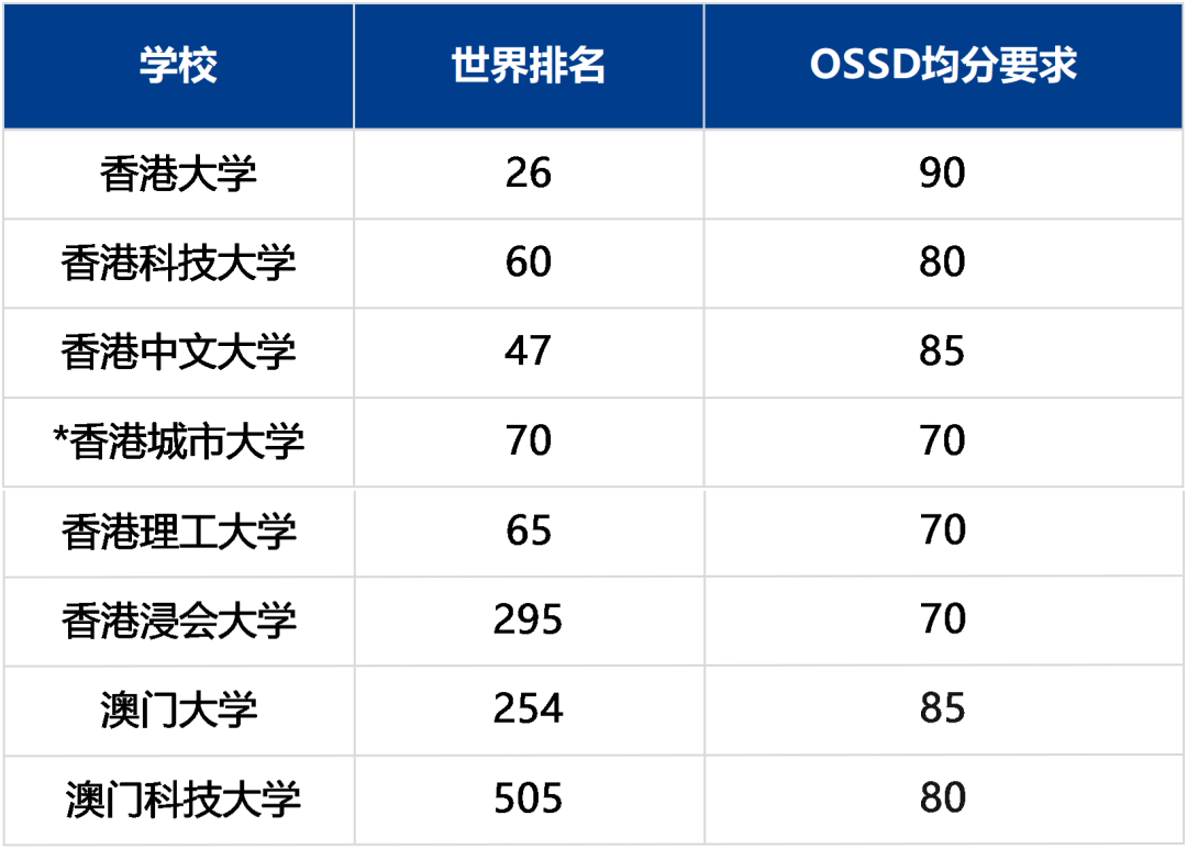 成都加拿大课程学校