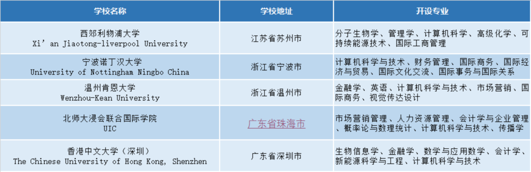 成都加拿大课程学校