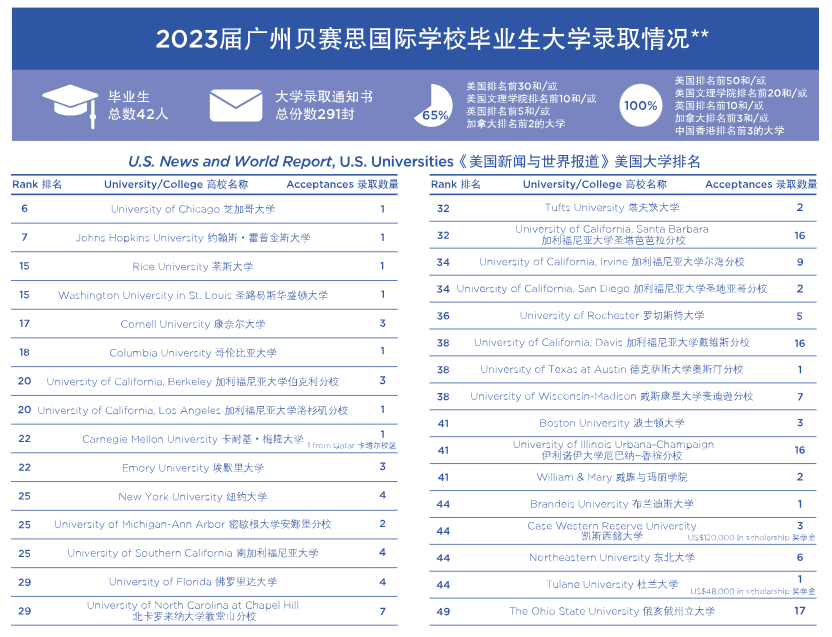 广州贝赛思国际学校
