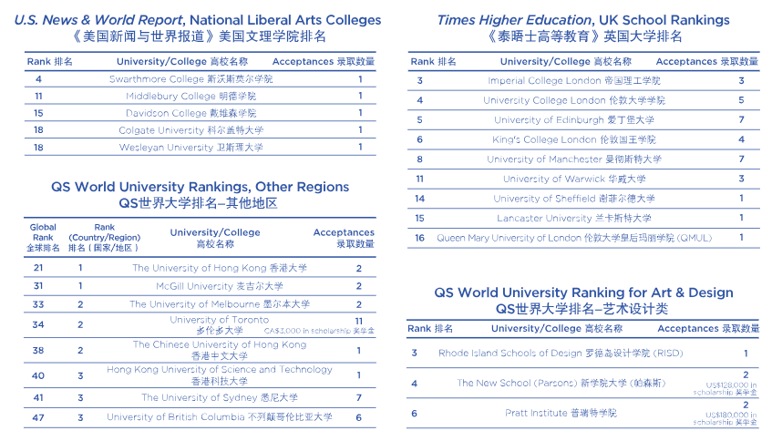 广州贝赛思国际学校