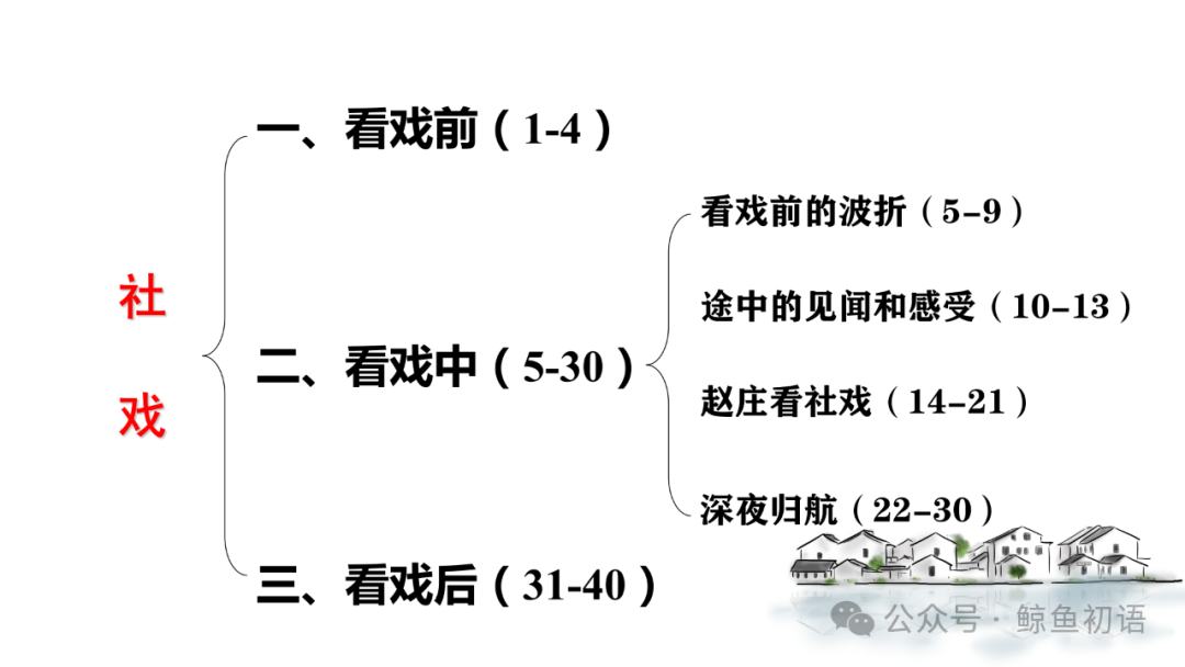 鲁迅《社戏》