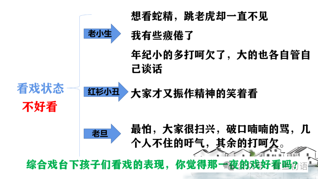 鲁迅《社戏》