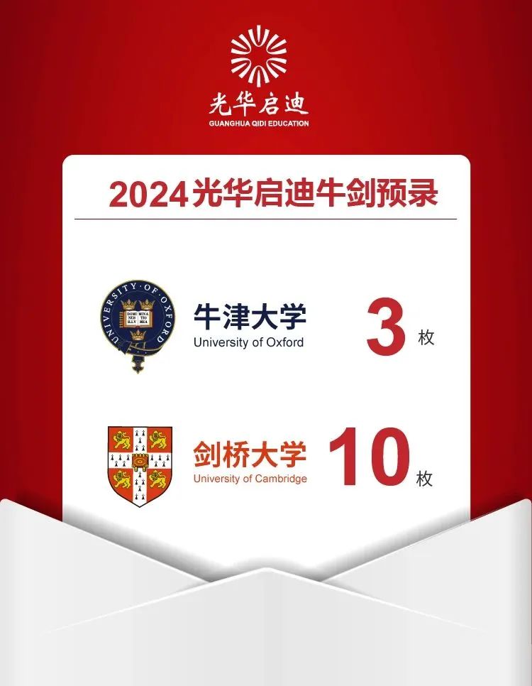 国际学校升学数据