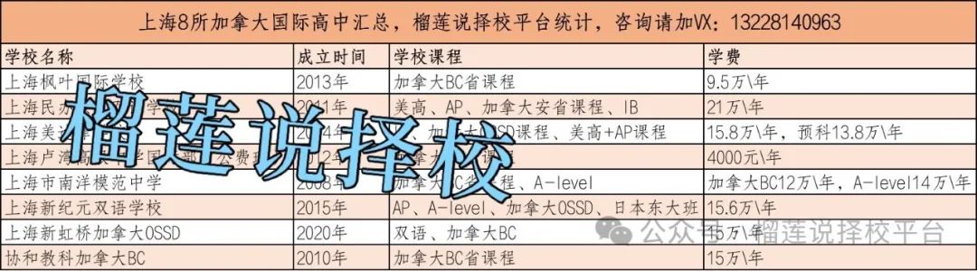 加拿大国际学校