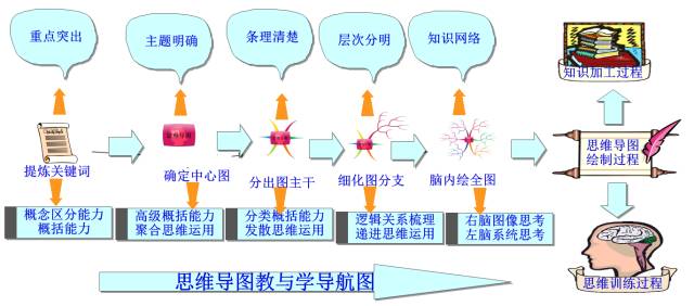 思维导图