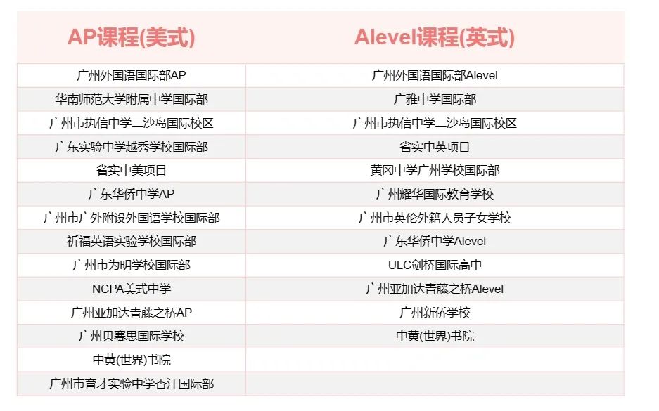 广州国际高中课程