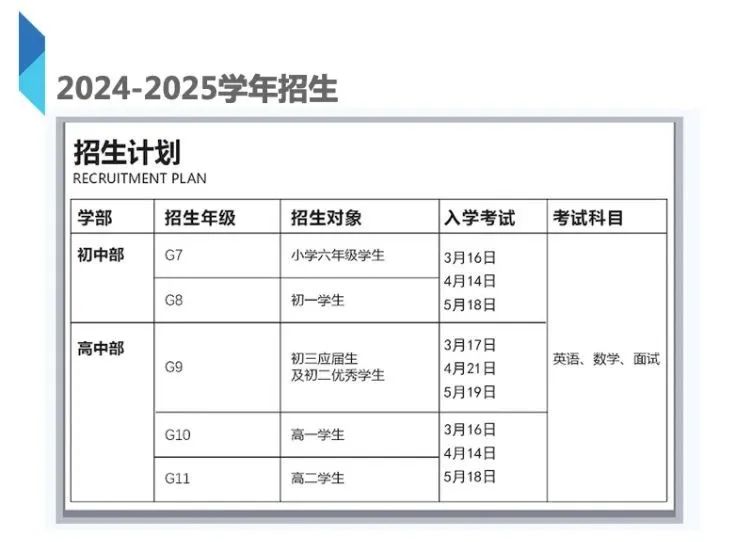 大湾区国际学校2024入学考时间