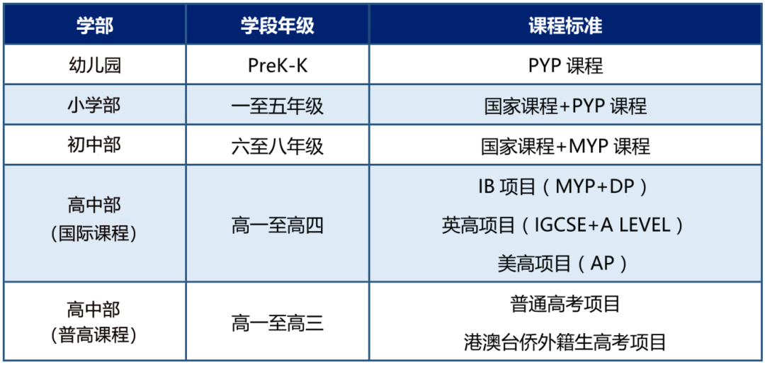 广东碧桂园学校