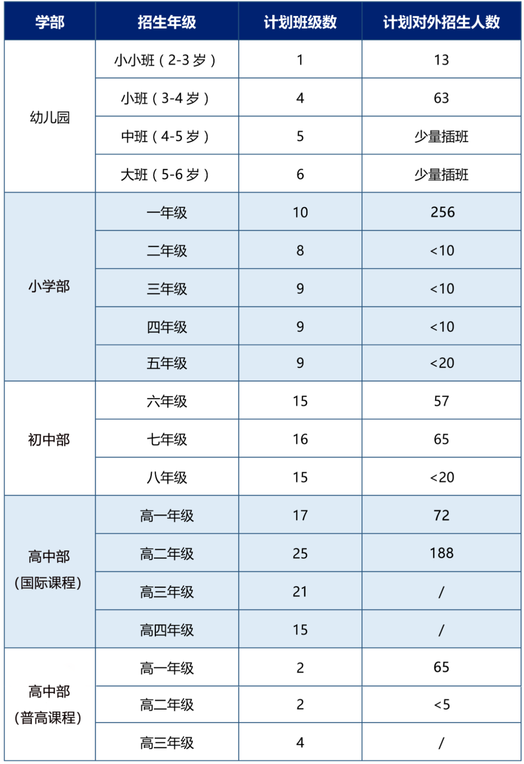 广东碧桂园学校