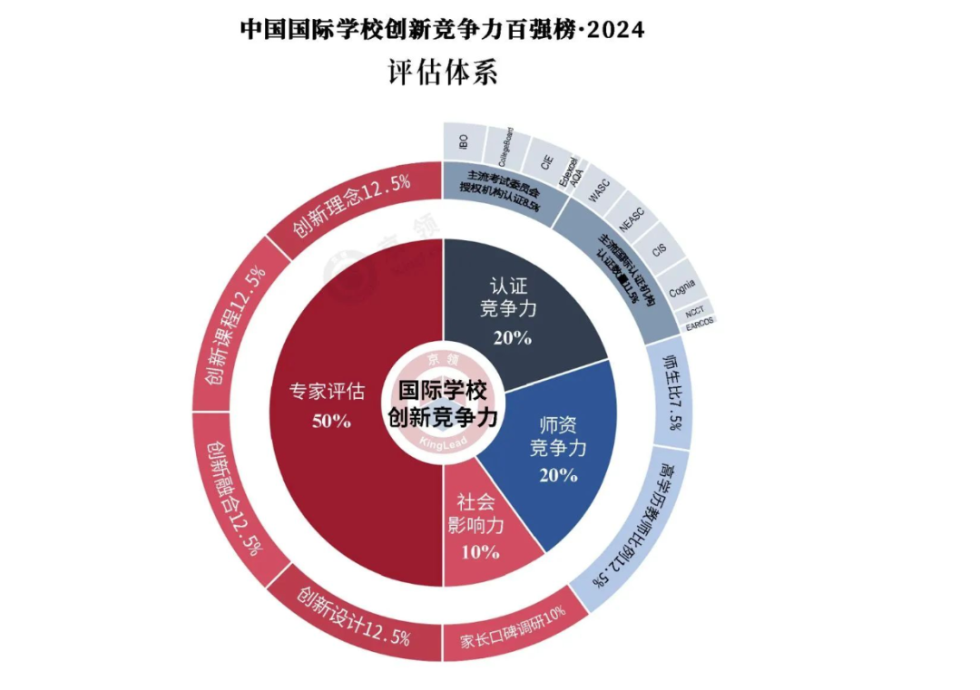 沪杭地区国际学校排名