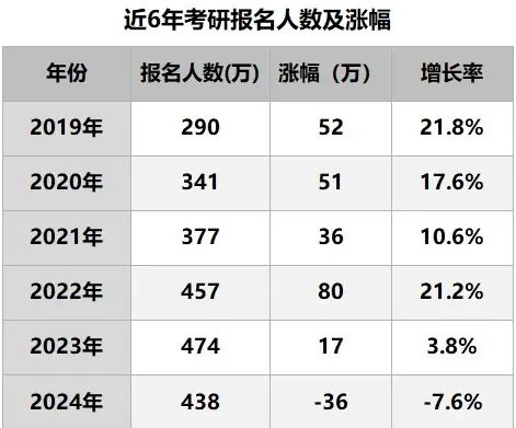 2024考研国家线