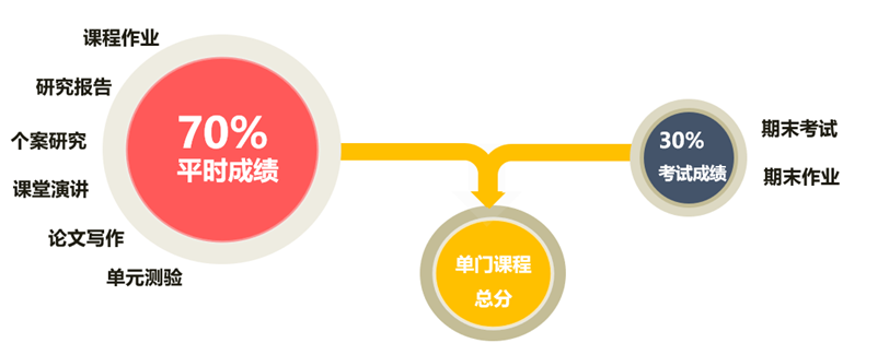 加拿大国际学校