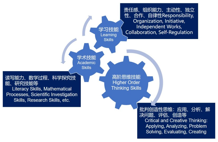 加拿大国际学校