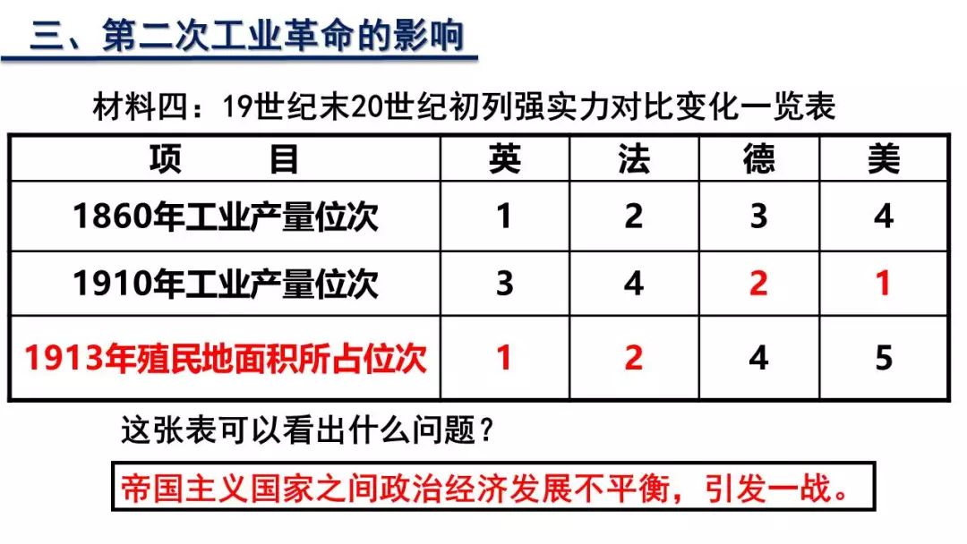 第二次工业革命