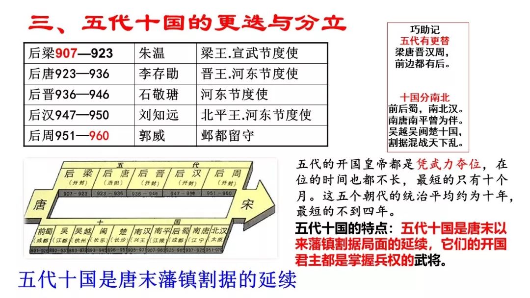 唐朝安史之乱