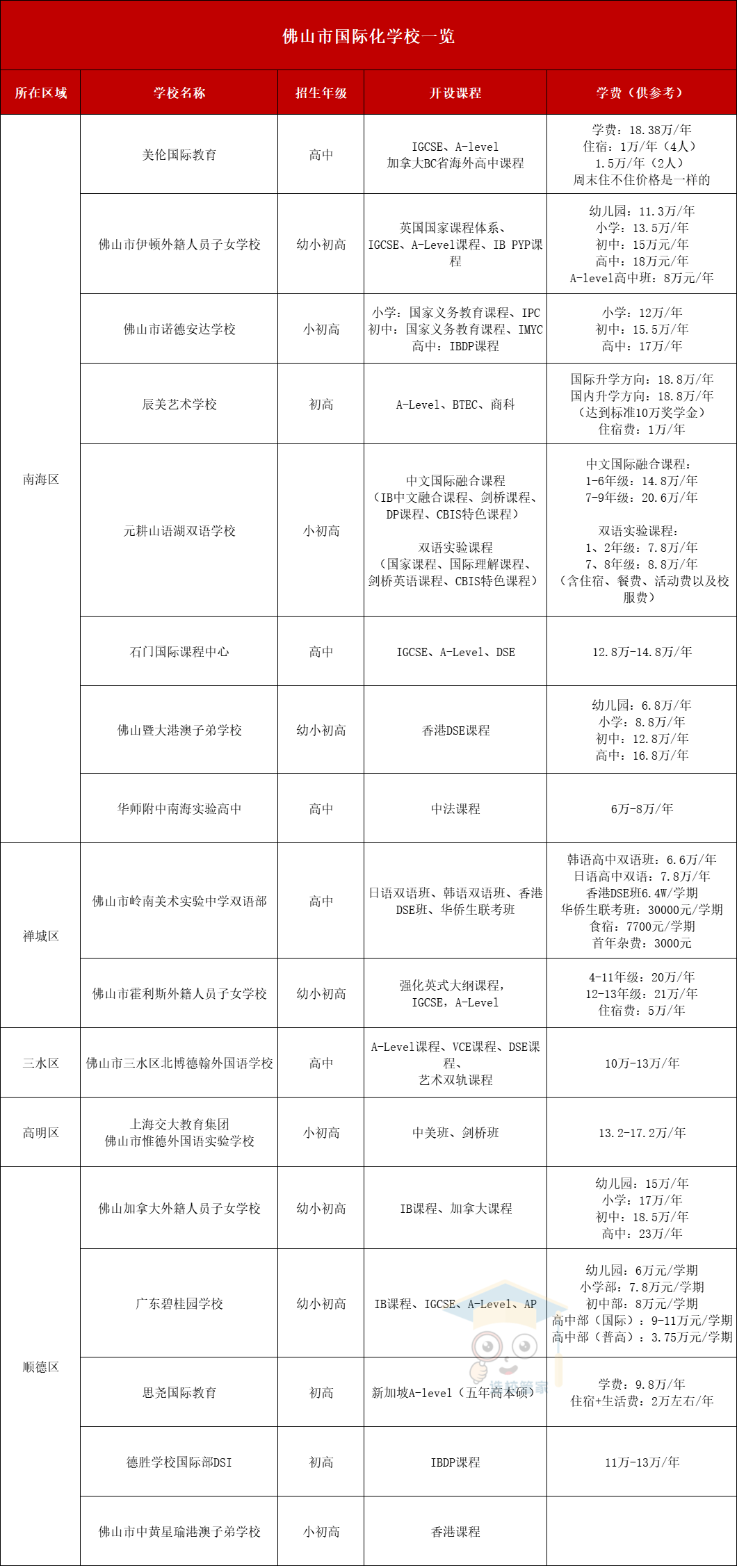 佛山国际化学校