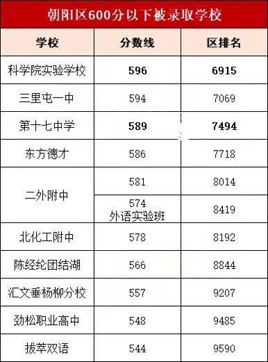 2024年北京中考分数线