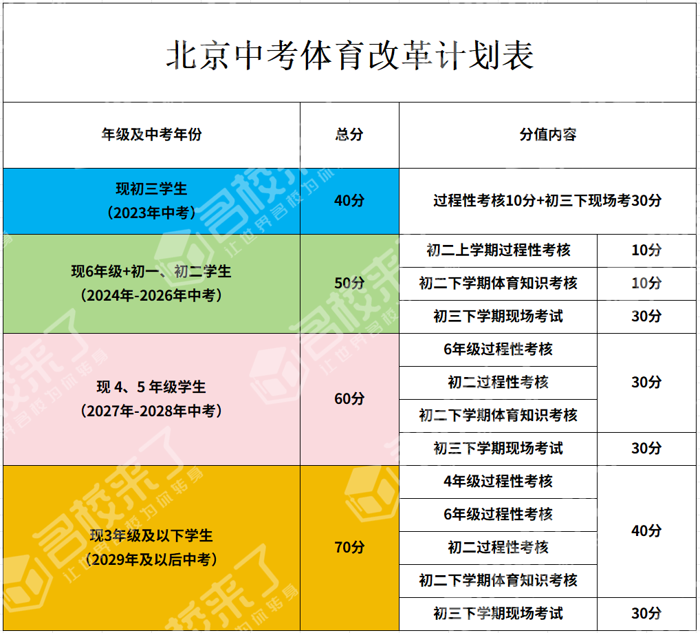 2024年北京中招计划