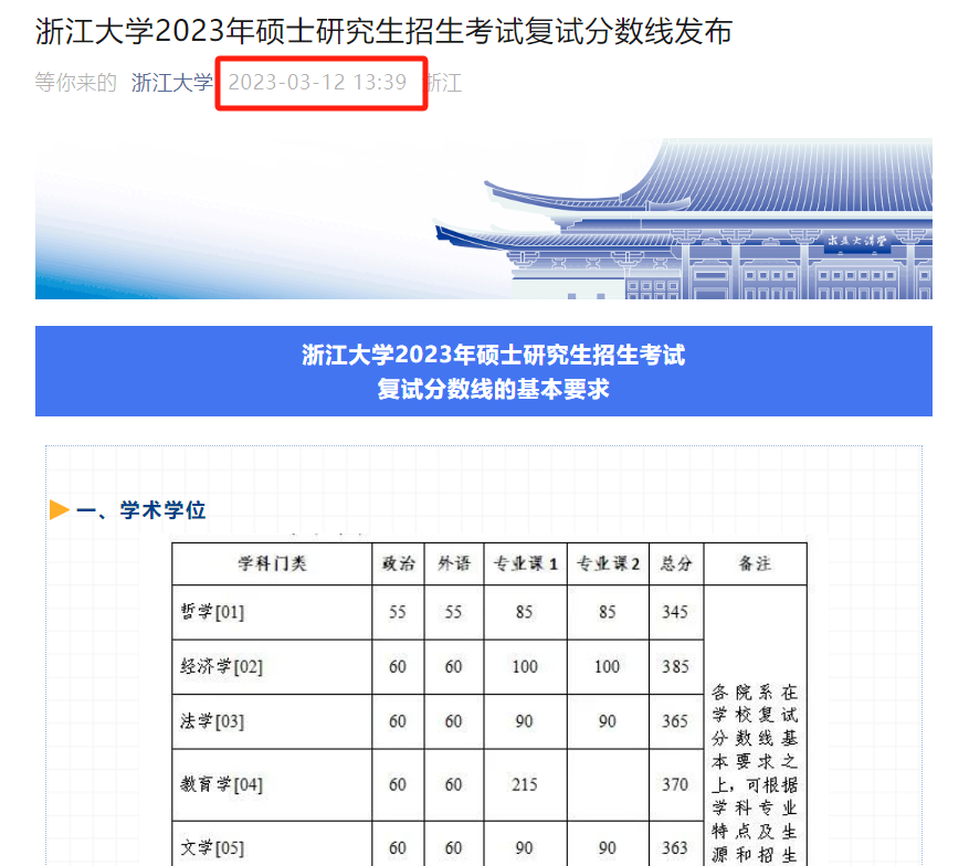 2024年硕士研究生复试